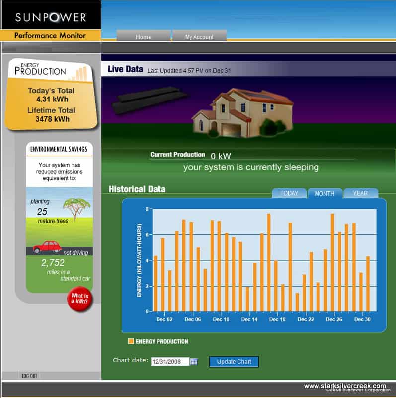 sunpower-online-performance-monitor-microsoft-internet-explorer-12312008-53905-pm
