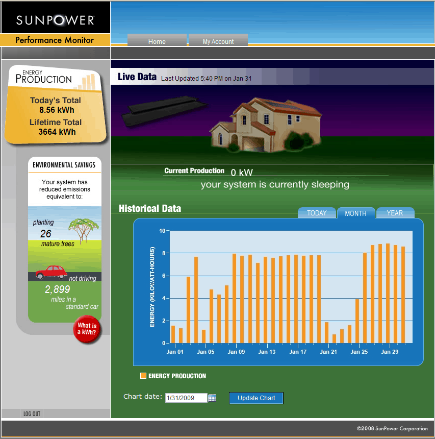sunpower-energy-monitor-01312009