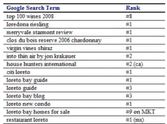 StarkSilverCreek sets record with 40,000 visitors in Q1, Club Loreto Bay social network breaks 500 members StarkSilverCreek sets record with 40,000 visitors in Q1, Club Loreto Bay social network breaks 500 members