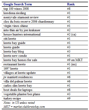 starkinsider-google-rank-q1-2009