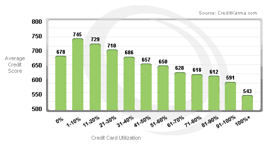 credit-karma-score_graph