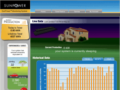 Solar Update: April 2009