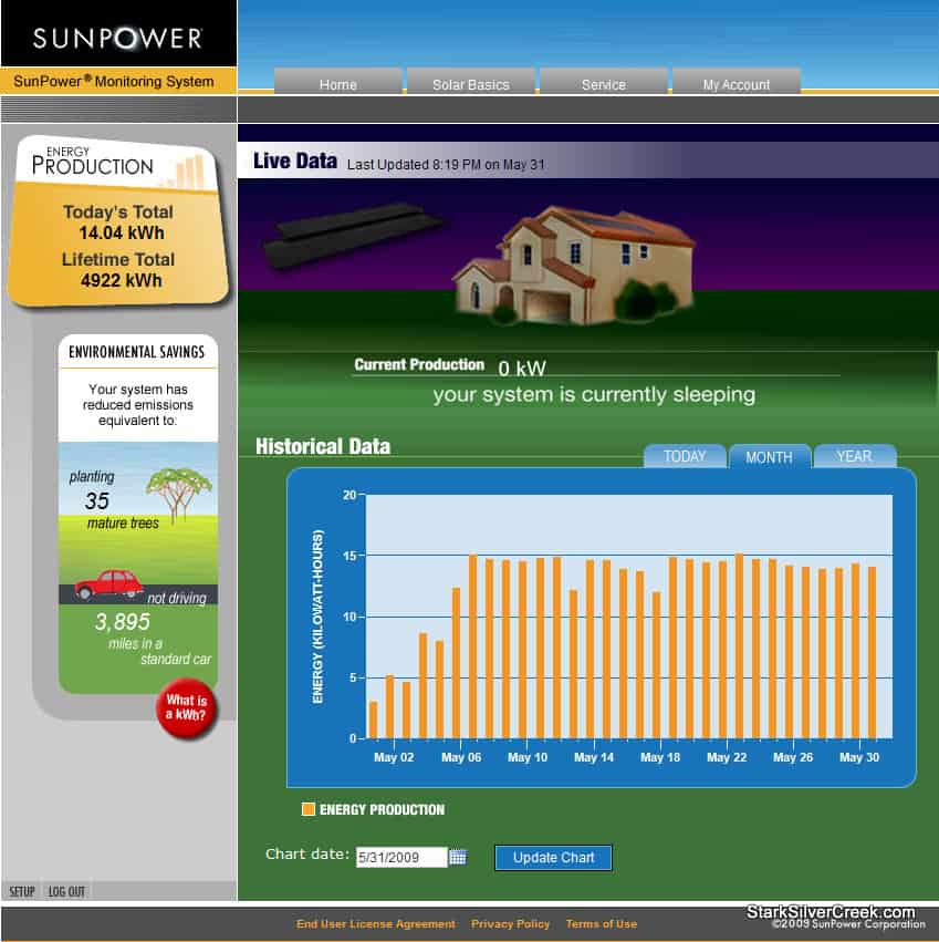 sunpower-online-performance-monitor-microsoft-internet-explorer-5312009-91711-pm