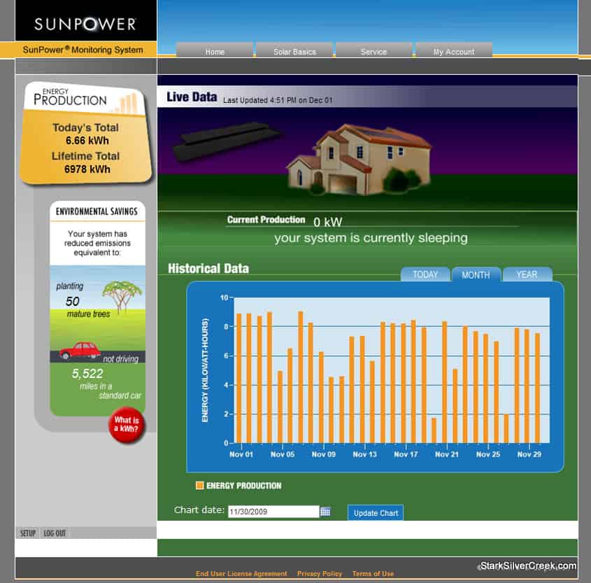 Sunpower-Solar-Energy-November-2009