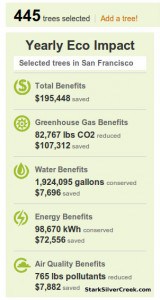 Urban Forest Map Eco Impact