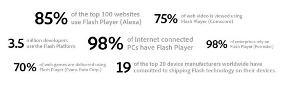 The Truth About Flash. Source: Adobe.