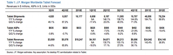 JPMorgan Tablet Market