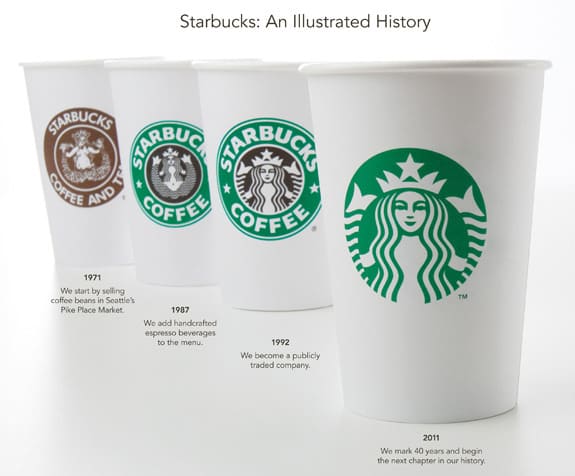 Starbucks 40th Anniversary