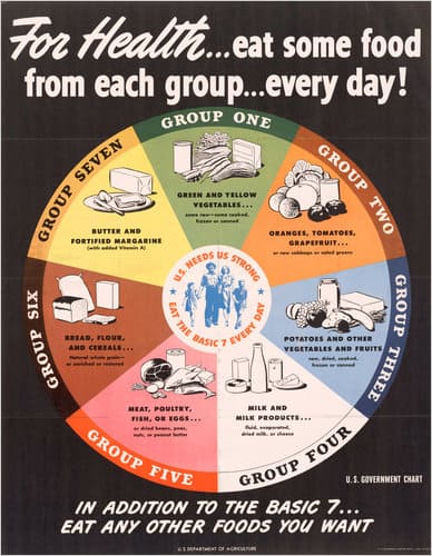 The way we looked at nutrition in 1943.