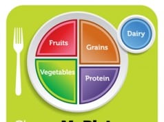 ChooseMyPlate
