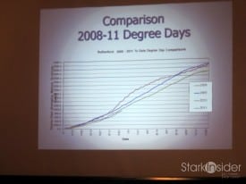 2008-11 Degree Days comparison