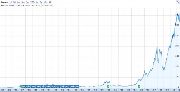 AAPL stock chart