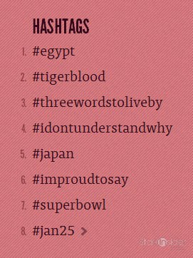 Top Hashtags 2011