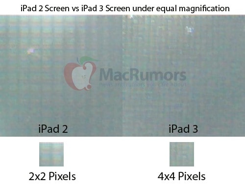 iPad 3 News