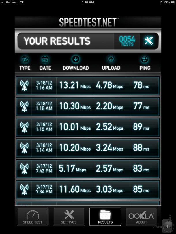 Download Speeds on new iPad Verizon 4G LTE
