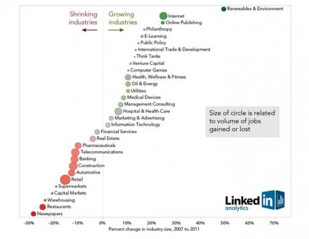 LinkedIn Analytics