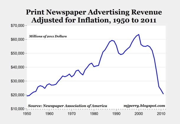 Newspaper Association of America