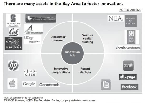 Venn innovation