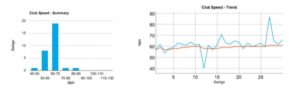 SwingTip Wireless Golf Club Swing Analysis Tool - Review