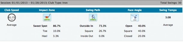 SwingTip Wireless Golf Club Swing Analysis Tool - Review