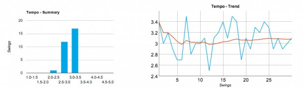 SwingTip Wireless Golf Club Swing Analysis Tool - Review