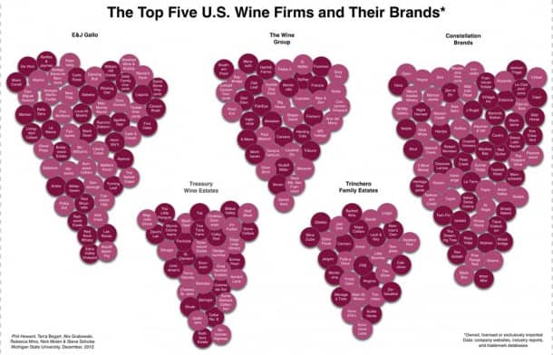 Wine Market Share U.S.