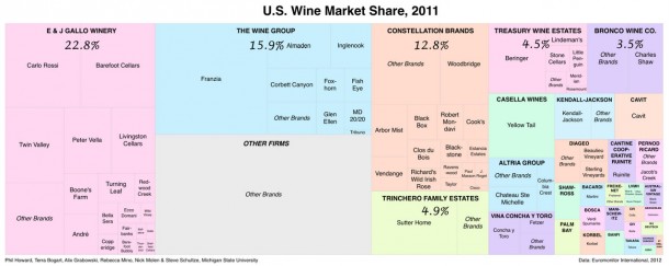 U.S. Wine Market Share 2012