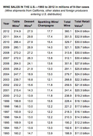 2012 Wine Sales