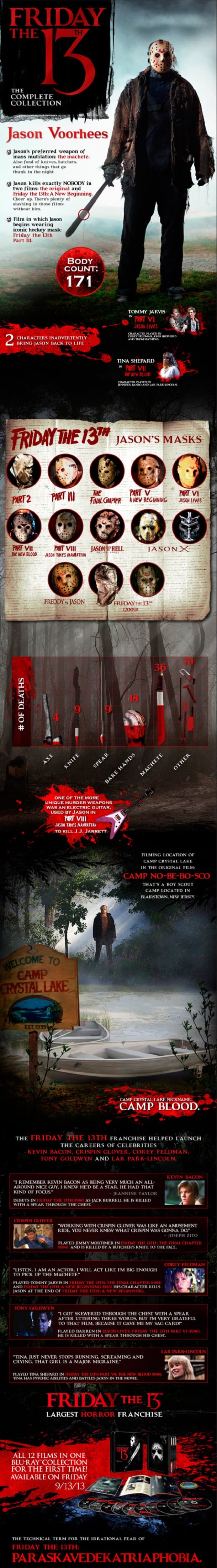 Friday the 13th Body Count Infographic