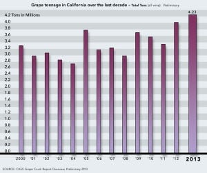 California Crush Report