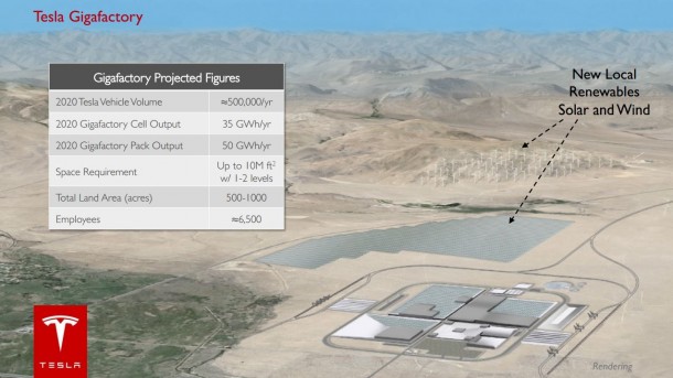 Tesla Gigafactory