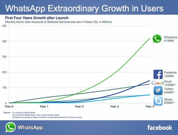 WhatsApp-User-Growth