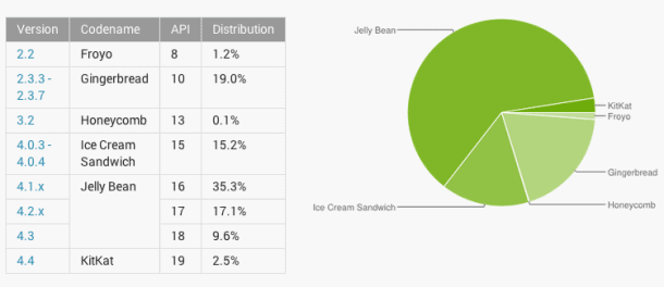 Android-platforms-march-2014