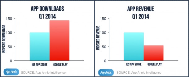 Apple-vs-Google-app-downloads