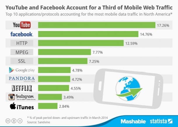 Mobile-Traffic-Ranking-2014