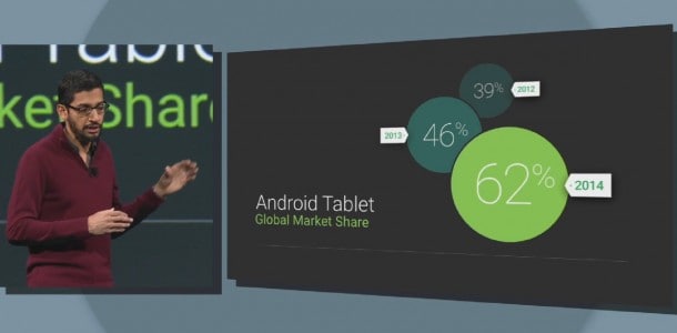 Google-Android-Tablet-Market-Share