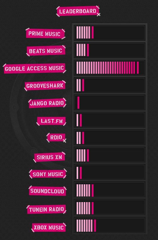 Music-Freedom-T-Mobile-Leaderboard