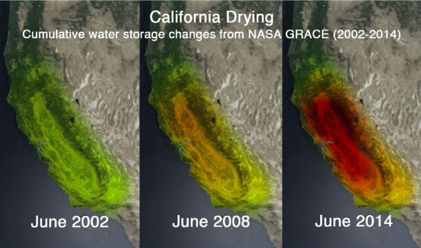 California cumulative water storage changes (NASA, 2002-2014).