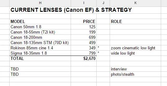 Canon-Lens-to-Sony-emount-plan