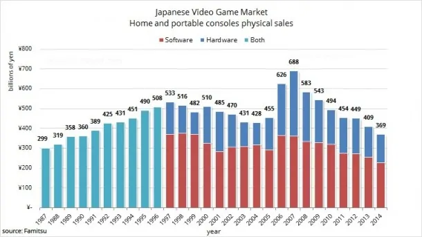 Video Game Market Trends