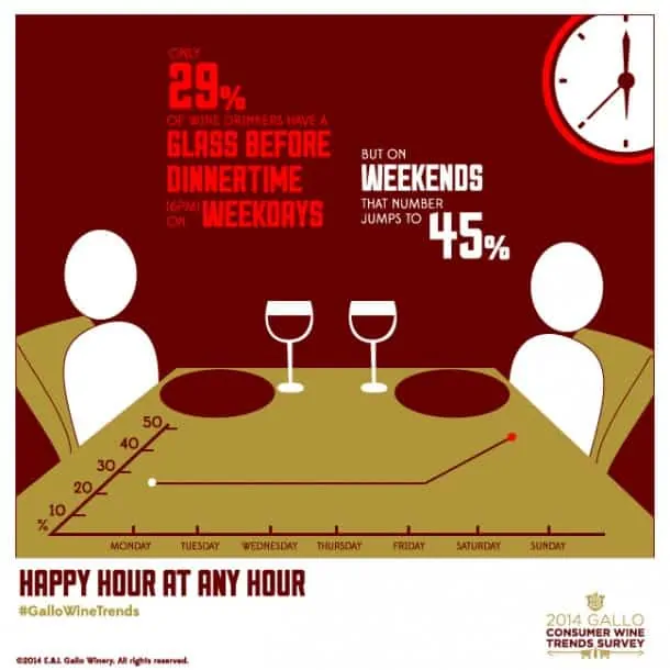 Weekend-Wine-Consumption-Up-versus-Weekday