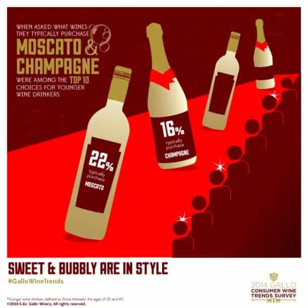 moscato-champagne-top-choices-young-wine-drinkers