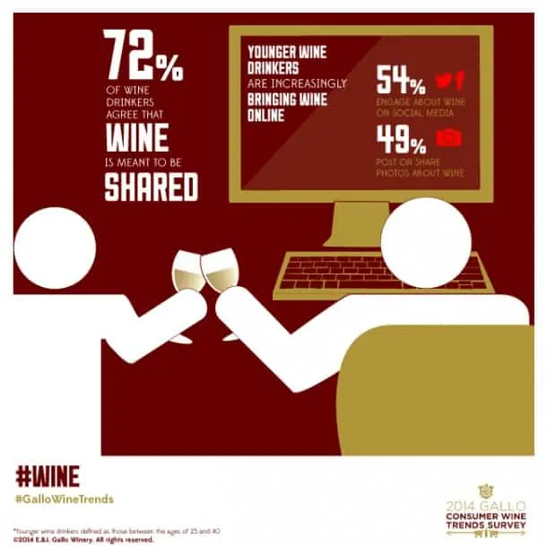 wine-and-social-media-sharing