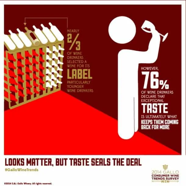 wine-labels-impact-buying-decision