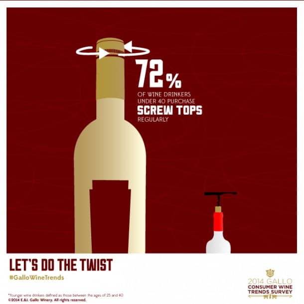 wine-trends-2015-screw-top-wine-bottles