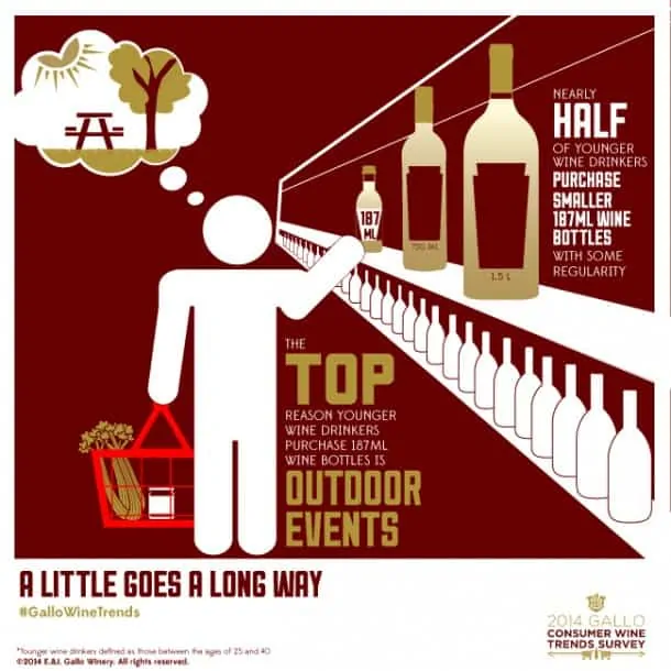 wine-trends-2015-small-bottles