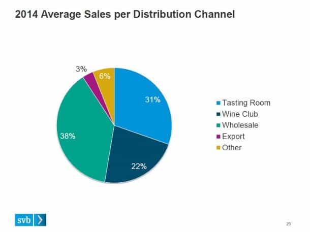 2014-Wine-Distribution-Breakdown-SVB-Report