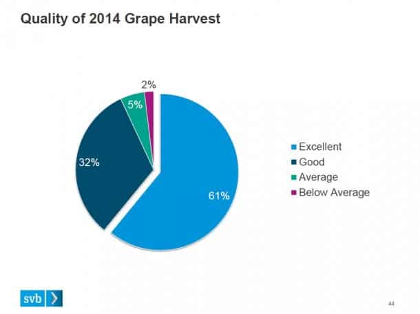 2014-Wine-Harvest-Report