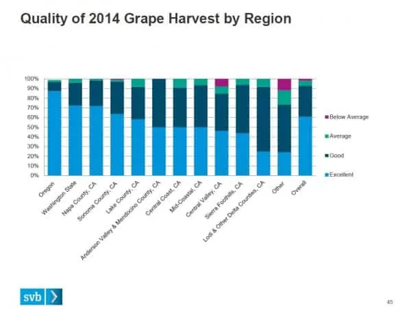 Quality-of-2014-Grape-Harvest