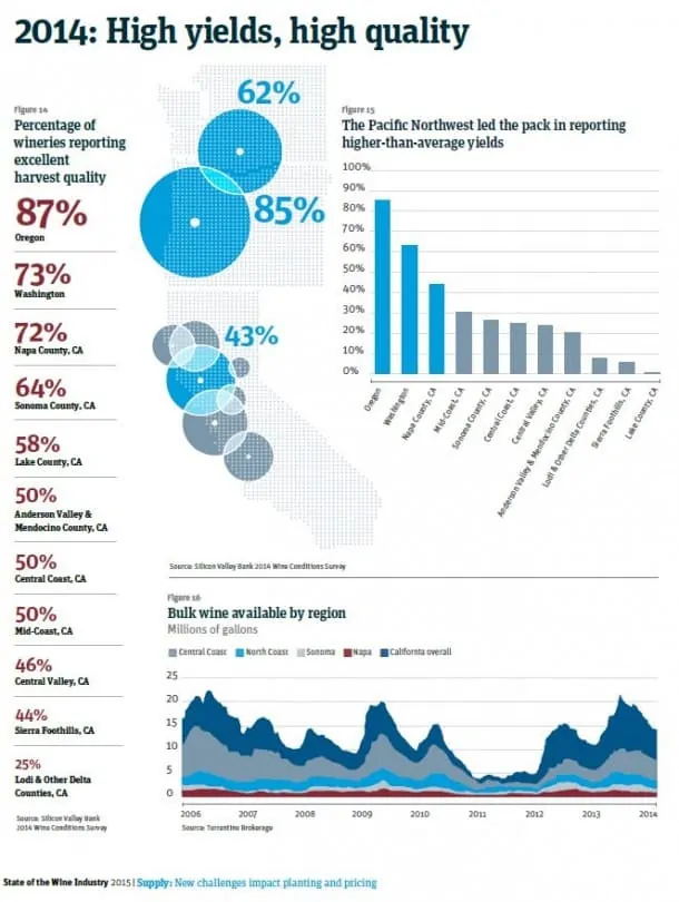 State of the Wine Industry Report - Silicon Valley Bank